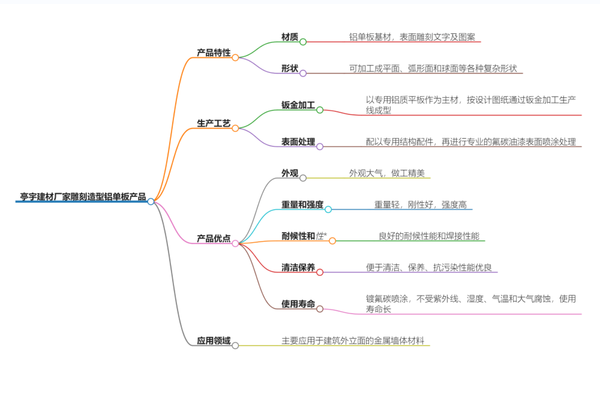 雕刻造型日土鋁單板.jpg